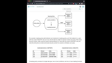 Snowflake Dynamic Data Masking Demo to hide Personally Identifiable Information (PII)