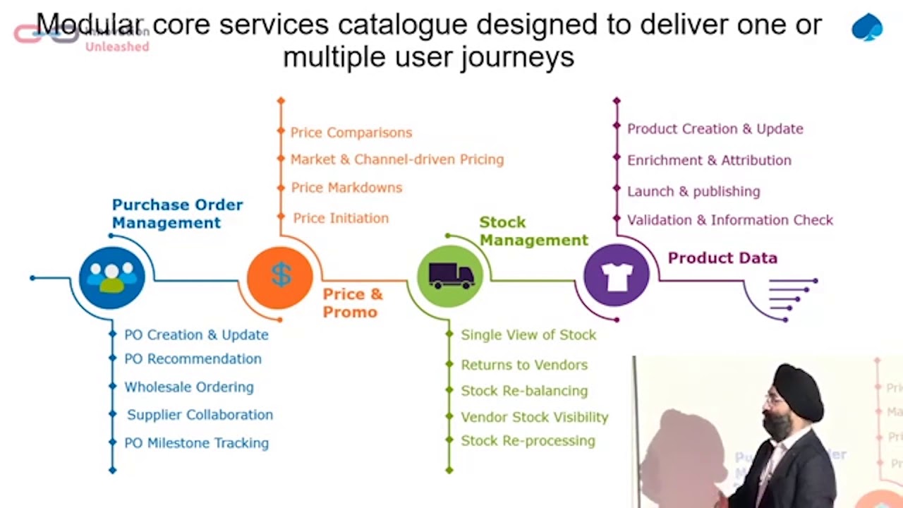 Capgemini Innovation Unleashed 2019 Modernising Core Capabilities In Retail YouTube