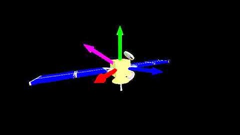 Attitude control of a spacecraft by 2 reaction wheels with initial angular momentum 1