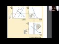 Macro Economics Unit 5 Part 5 Macro Economics Unit 5 Part 5