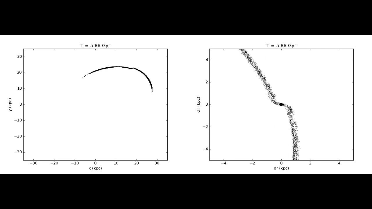Topdown view of a stellar stream