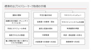 PMS構築のためのガイドブック・20200601