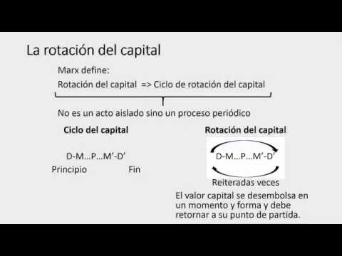 Video: Cómo Determinar La Rotación De Todo El Capital
