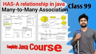 Associations in Java - Many to Many Association in Java- Complete Explanation