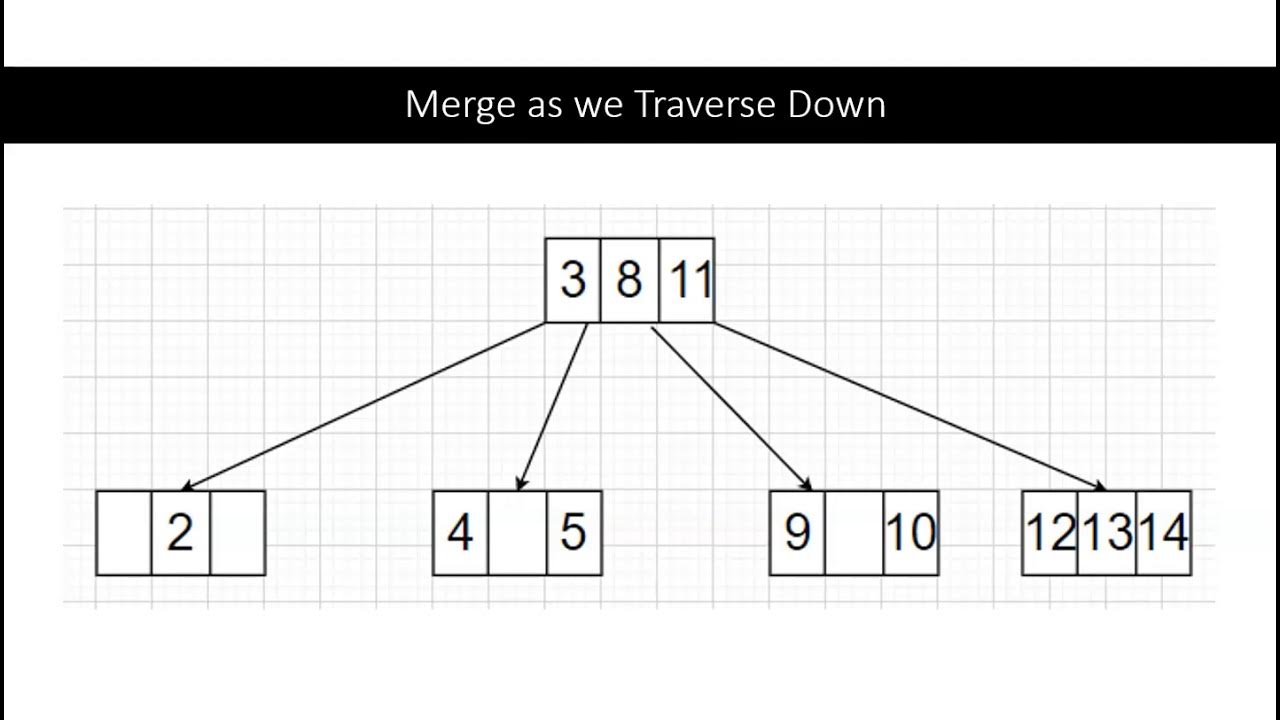 Child nodes js