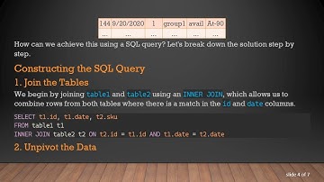 Master SQL: Join, Group, and Pivot Two Tables Effectively