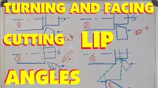 LATHE CUTTING EDGE POSITIONING, HOW TO SET UP LATHE TOOLS FOR TURNING, BORING & FACING, MARC LECUYER