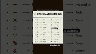 ➗ Most People Don’t Know These Math Symbols!✅✅ #englishlearning #s #trending #english #motivation ➗ Most People Don’t Know These Math Symbols!✅✅ #englishlearning #s #trending #english #motivation