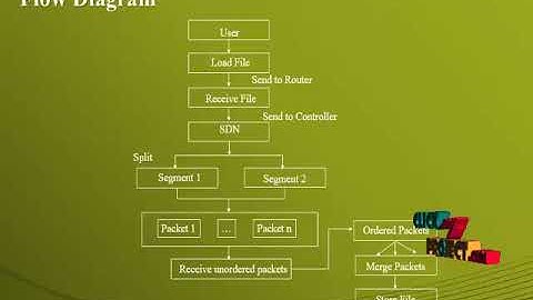 A SDN-based QoS Guaranteed Technique for Cloud Applications
