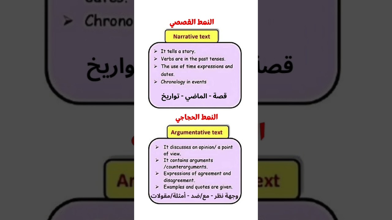 أنماط النصوص 1