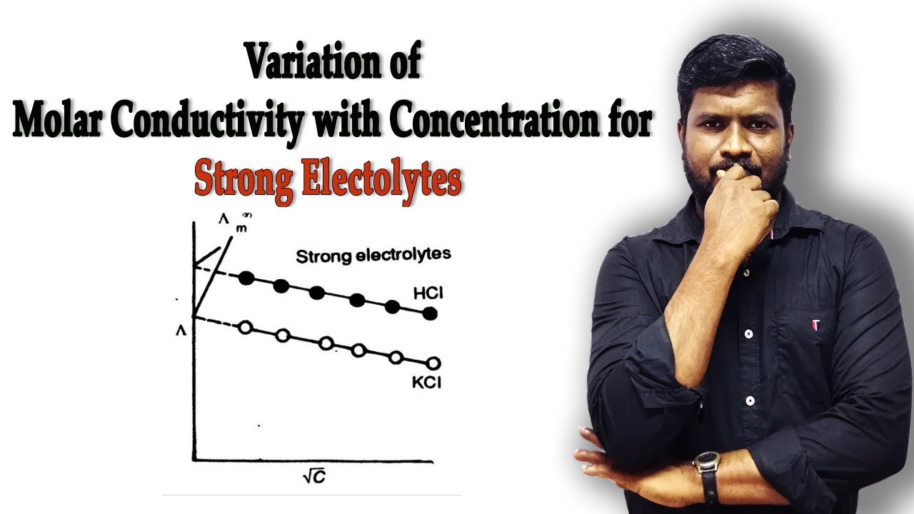 13-variation-of-molar-conductivity-with-concentration-for-strong