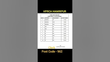 HPRCA HAMIRPUR clerk post code 962 final cut off