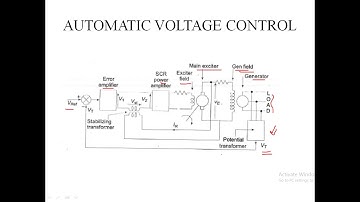 Automatic Generation control-Module 4 Part 6