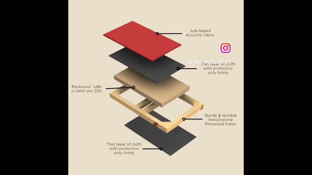 Guarda How an Absorption panel at Timber Acoustics is made su YouTube Guarda How an Absorption panel at Timber Acoustics is made su YouTube