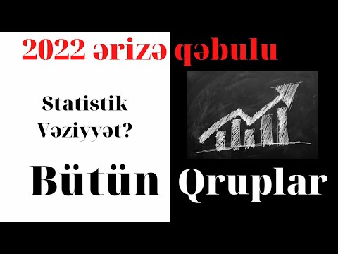 2022 Ərizə Qəbulu Qruplarda Statistik Vəziyyət