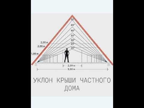 Уклон крыши частного дома - YouTube
