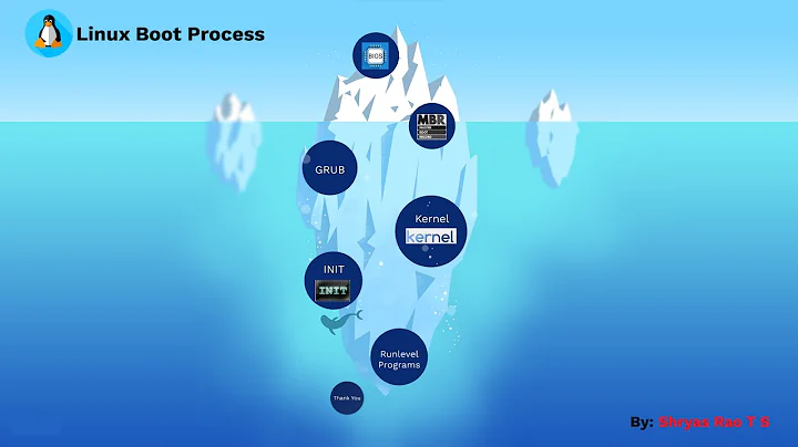 Linux Booting Process Explained