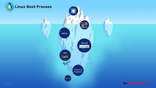 Linux Booting Process Explained