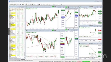 Markets Need to Move Now - MasterTrader.com
