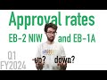Approval rates recovering for eb2 niw