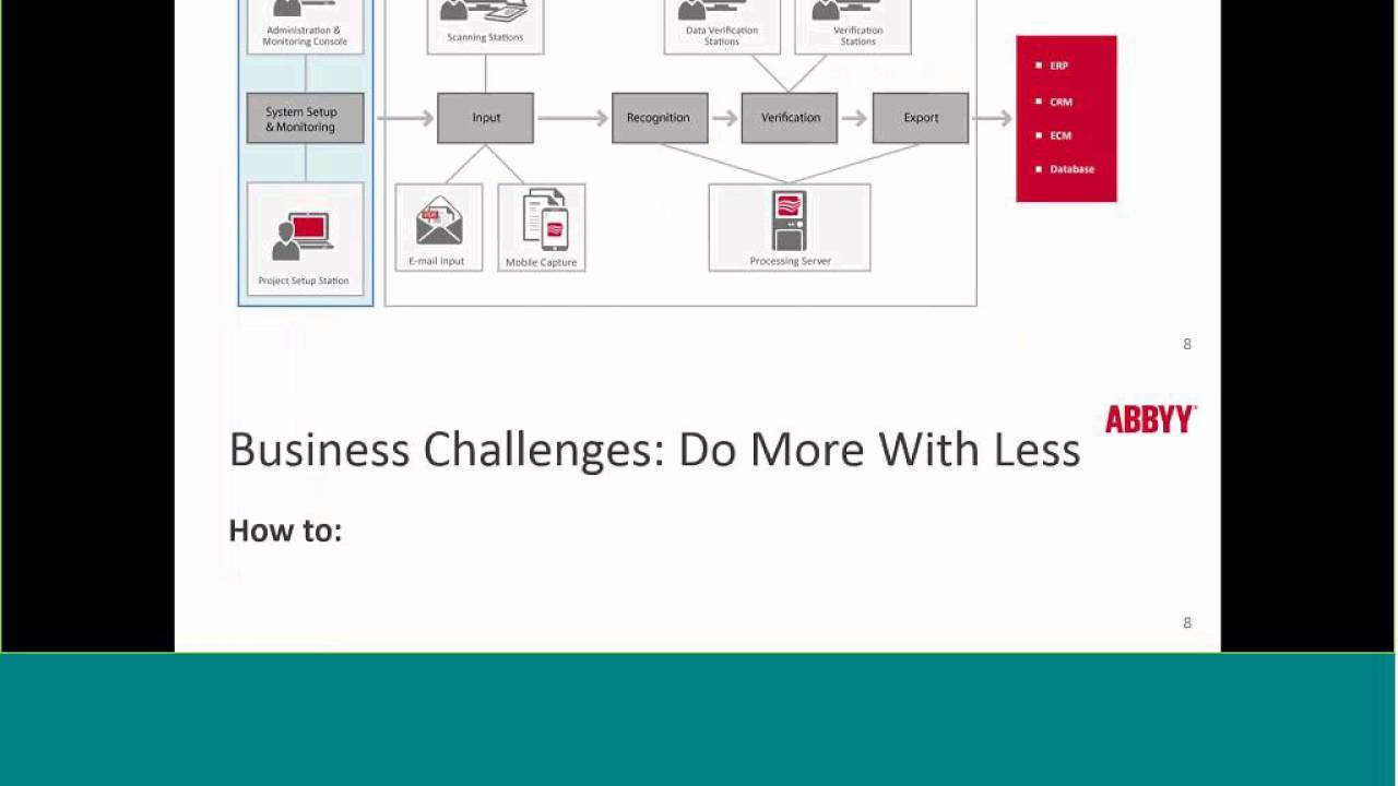 Document Capture for Insurance Forms