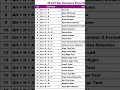 Excel 25 alt key useful sort formulas #exceltricks #vlookup #excel #googlesheets #officeskills