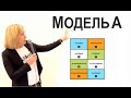 Модель А. Использование при типировании. По книге Ии Тамаровой "Как понять себя и других? Соционика"