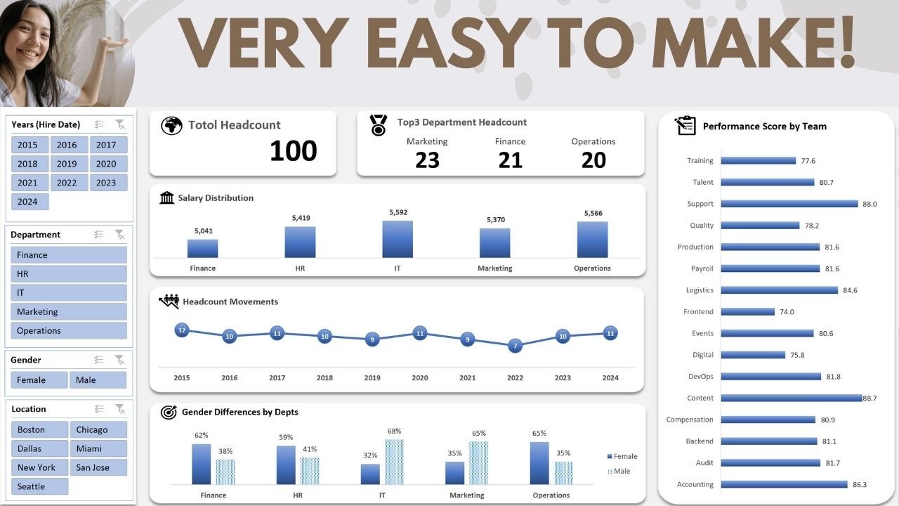 How to make HR Dashboard in Excel Template - Free Download - Simply in ...