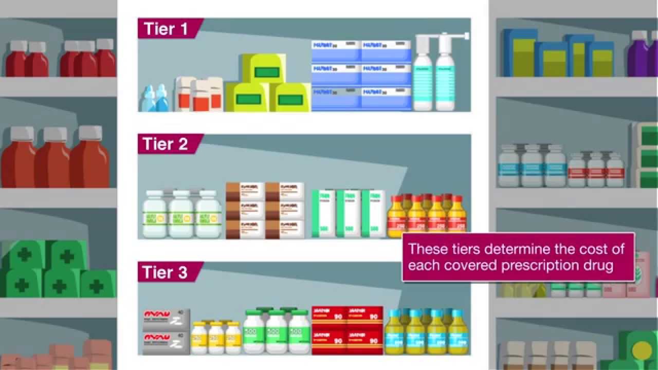 Does medicare cover viagra prescriptions