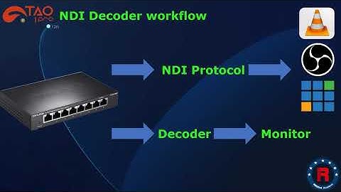 NDI Encoder for Pro IP Streams