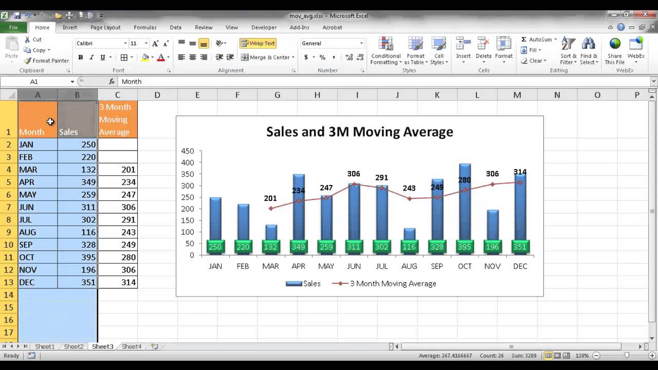 Excel Rolling Average Chart