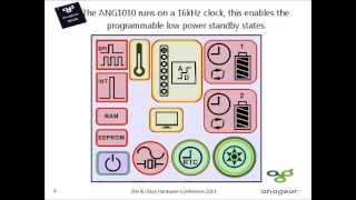 ANG1010: Power Management IC enables Install-and-Forget Wireless Sensor Nodes