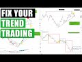 8 trend following trading strategies for all timeframes