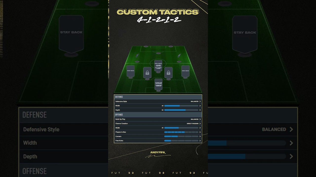 4-1-2-1-2 Custom Tactics! Fifa 23 Ultimate Team