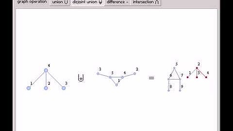 Operations on Graphs
