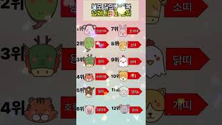 부모 덕으로 돈복 터지는 띠 TOP 12
