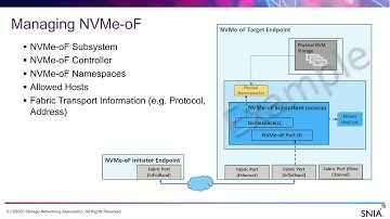 NVMe and NVMe-oF Configuration and Manageability with Swordfish and Redfish
