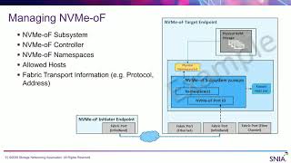 NVMe and NVMe-oF Configuration and Manageability with Swordfish and Redfish