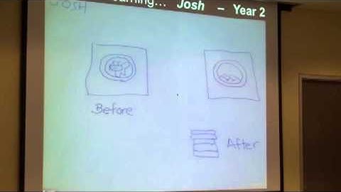 Dr Julia Atkin - Instruct versus learn. What the cycle of learning is like (clip 2)