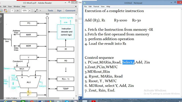 control sequence to execute a complete intruction