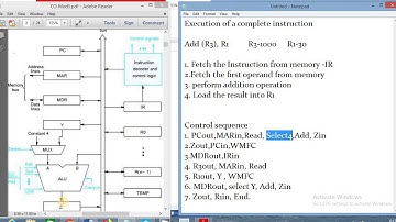 control sequence to execute a complete intruction