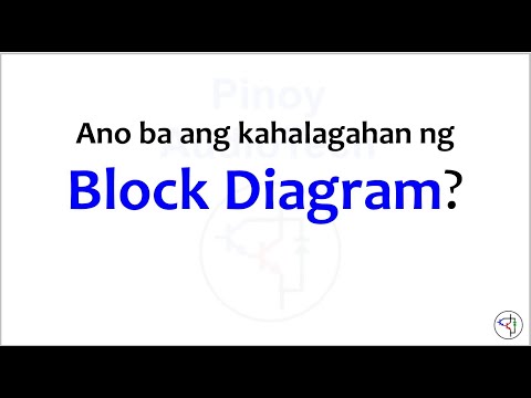 Video: Ano Ang Isang Diagram Ng Block