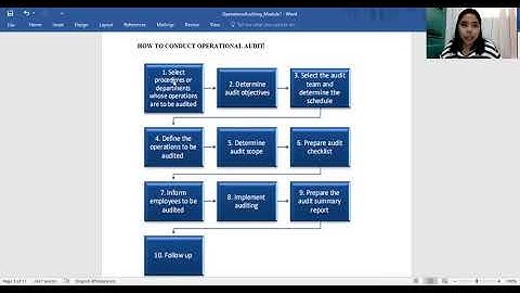 Operations Auditing Video 1