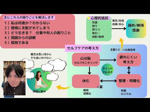SATORI02　主観2.0、マインドフルネス