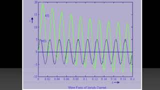 K3163i Kingsine relay test kit - How to test P643 differential relay