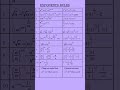 #exponents #rules # besic mathematics and #lucentbookquestion #formula #12thmathobjectiveforboardexa