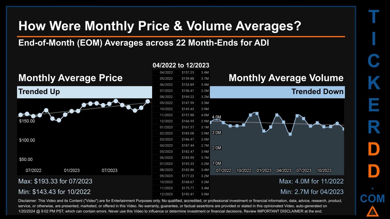 ADI News along with Price and Volume Analysis ADI Stock Analysis $ADI Latest News TickerDD ADI Price