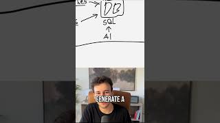 AI Writes SQL Reports Instantly! Super Efficient Database Search #shorts
