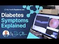 What are the symptoms of diabetes?