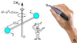 Celebrity Principle of Angular Impulse and Momentum   Conservation of Angular Momentum Net Worth